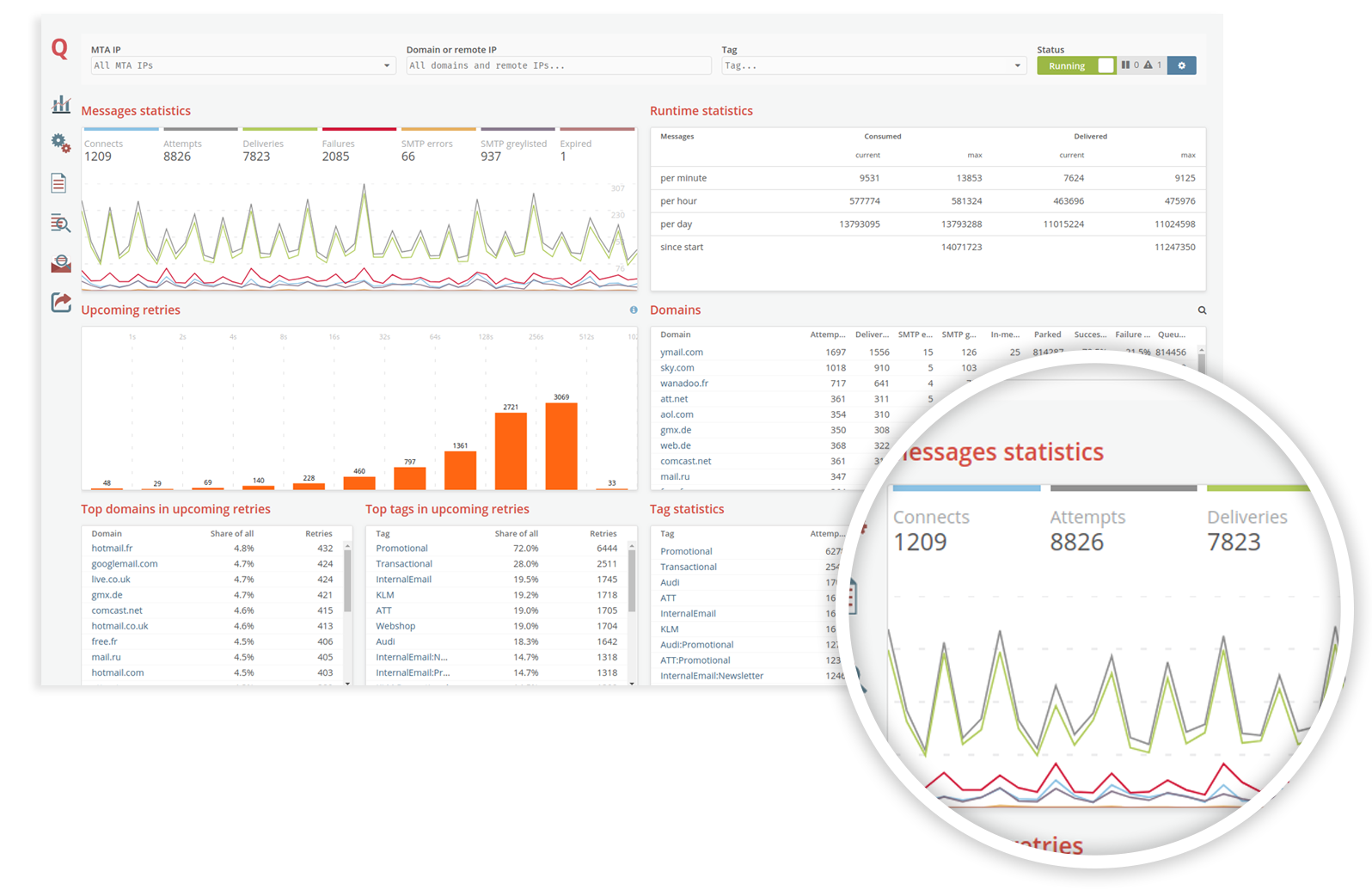 MailerQ insights