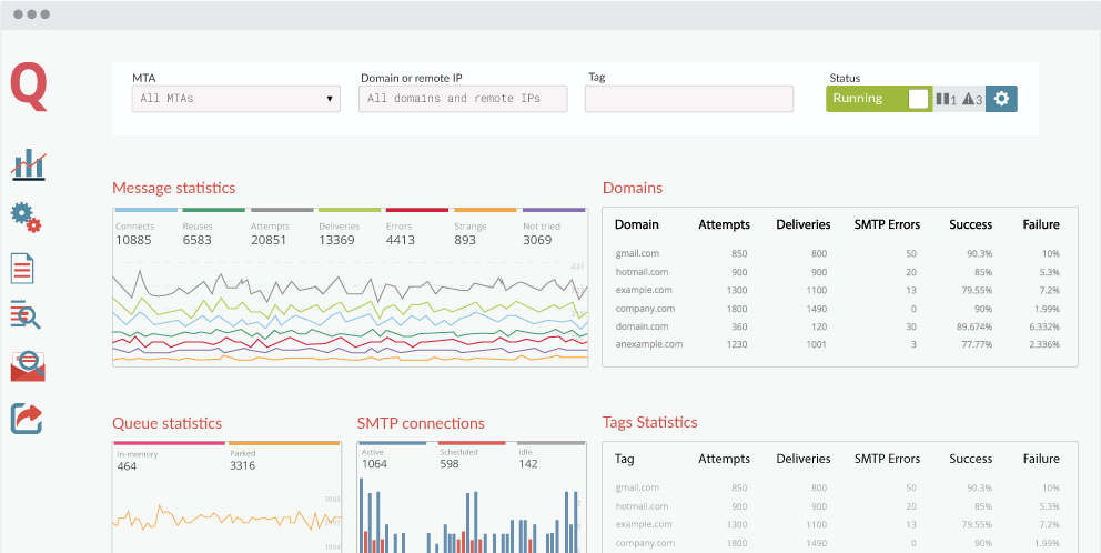 Management Console