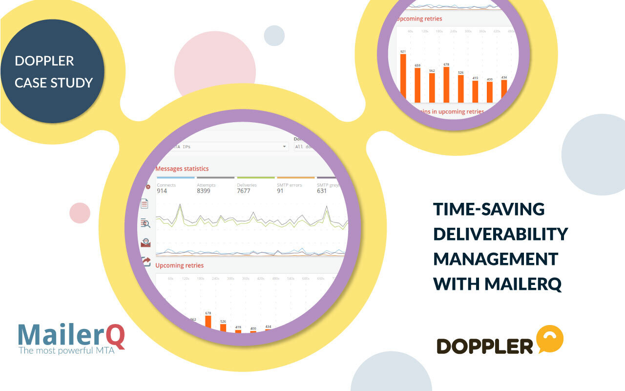 Doppler case study