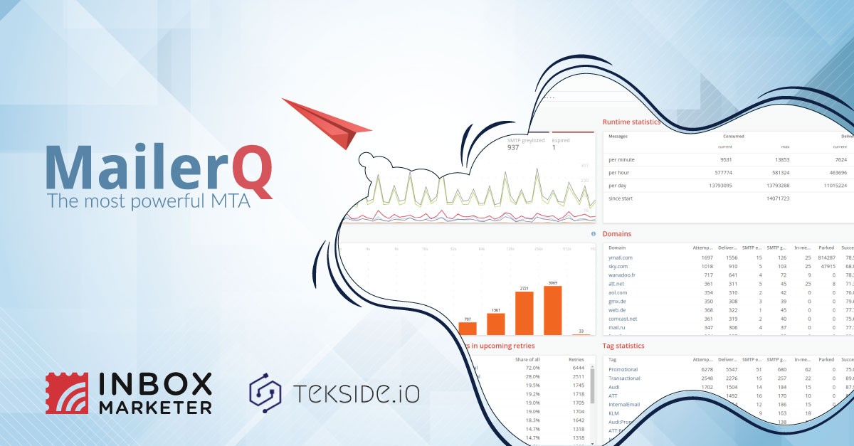 Inbox Marketer case study - by Tekside.io and MailerQ