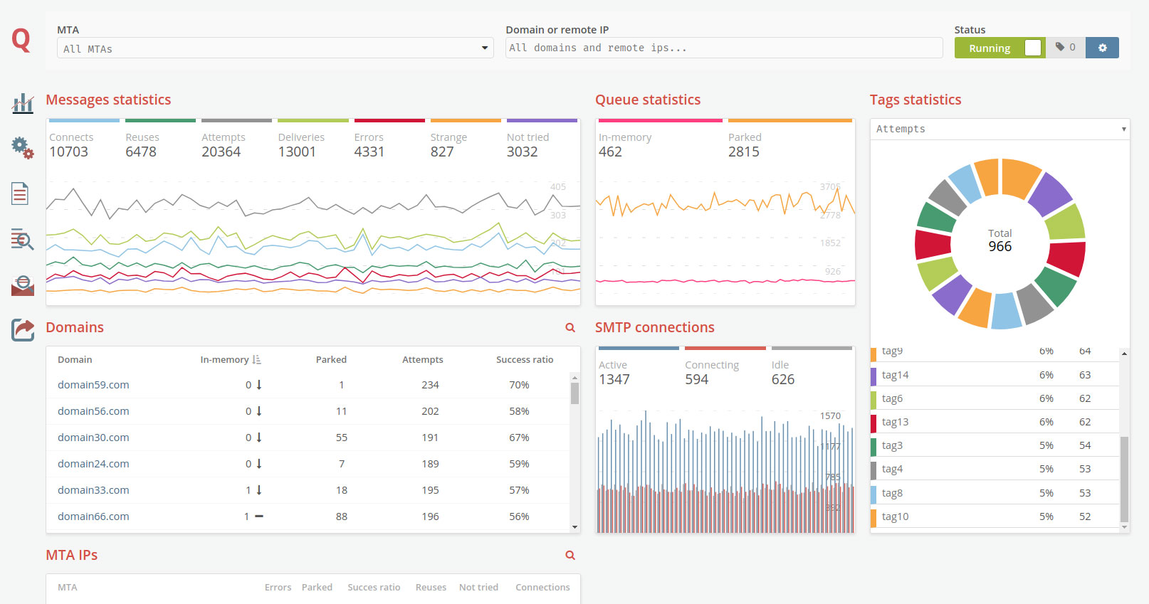 MailerQ Mail Transfer Agent Management Console