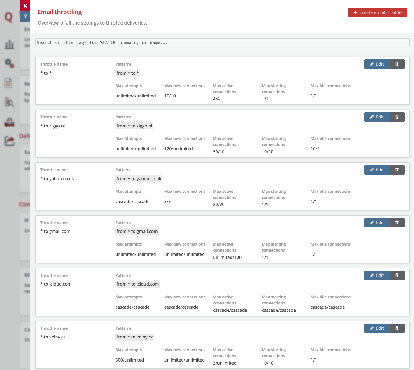 Email Throttling overview page